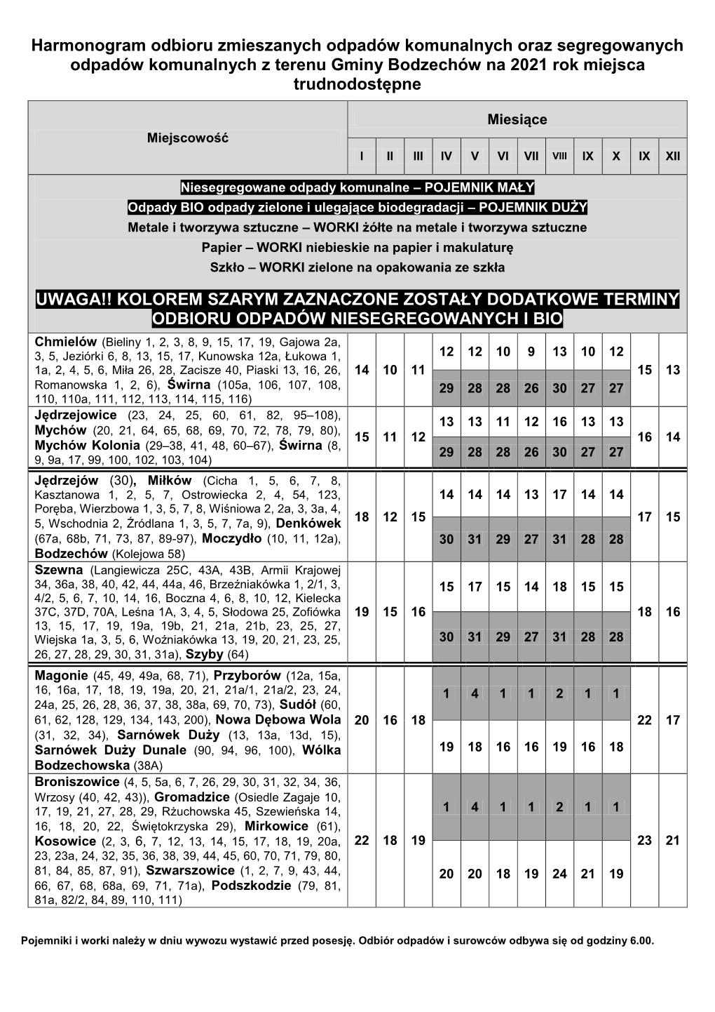 Harmonogram Odbioru Zmieszanych Odpadów Komunalnych Oraz Segregowanych Odpadów Komunalnych Z Terenu Gminy Bodzechów Na 2021 Rok Miejsca Trudnodostępne