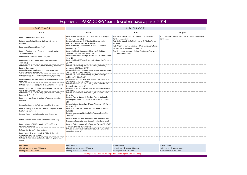 Experiencia PARADORES "Para Descubrir Paso a Paso" 2014