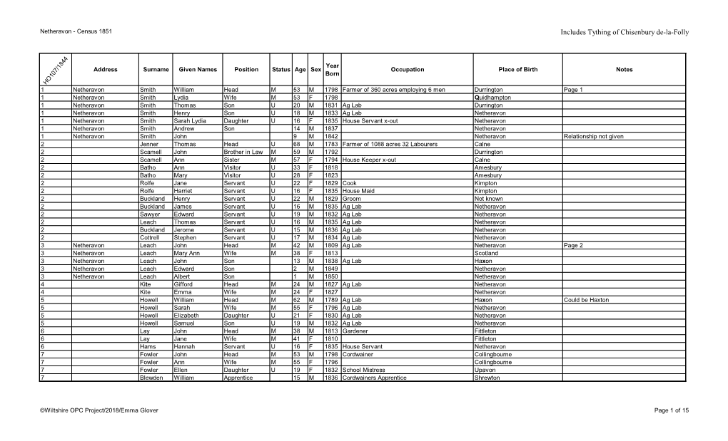 Includes Tything of Chisenbury De-La-Folly