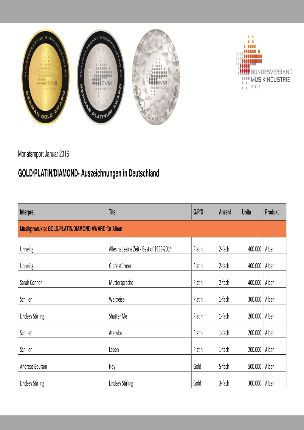 GOLD/PLATIN/DIAMOND- Auszeichnungen in Deutschland