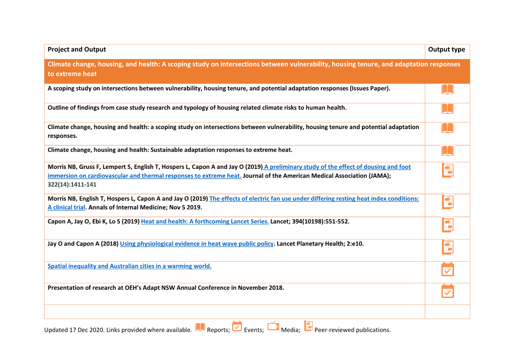 Project and Output Output Type Climate