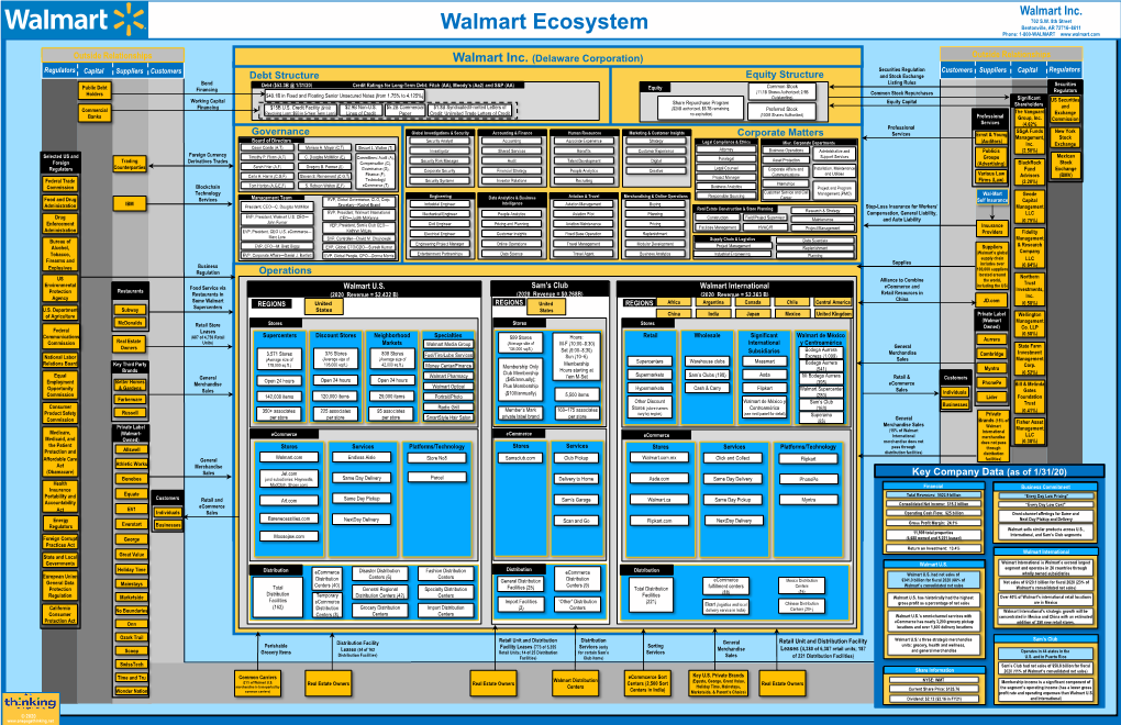 Walmart Ecosystem Y