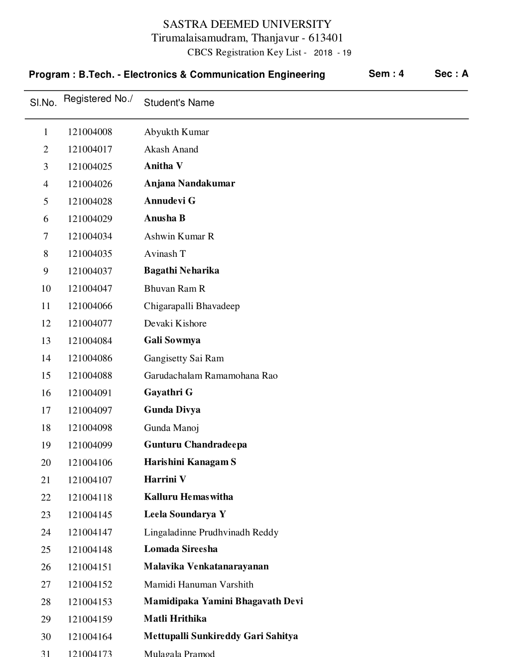 SASTRA DEEMED UNIVERSITY Tirumalaisamudram, Thanjavur - 613401 CBCS Registration Key List - 2018 - 19