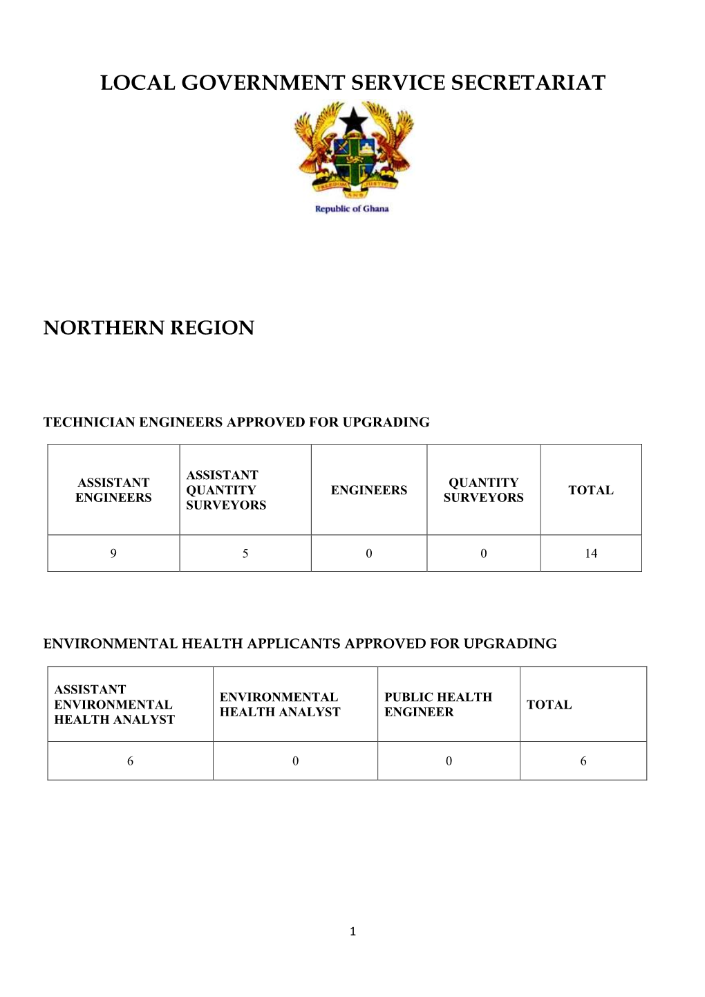 Northern Region