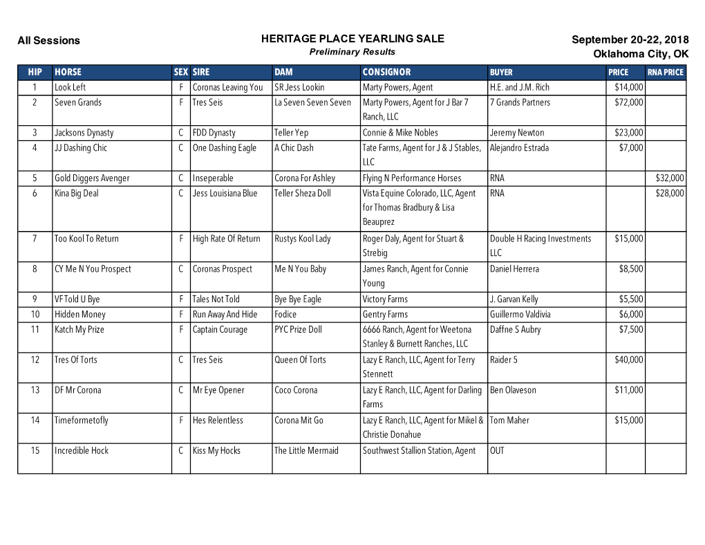 Heritage Place Yearling-Results 3 Sessions