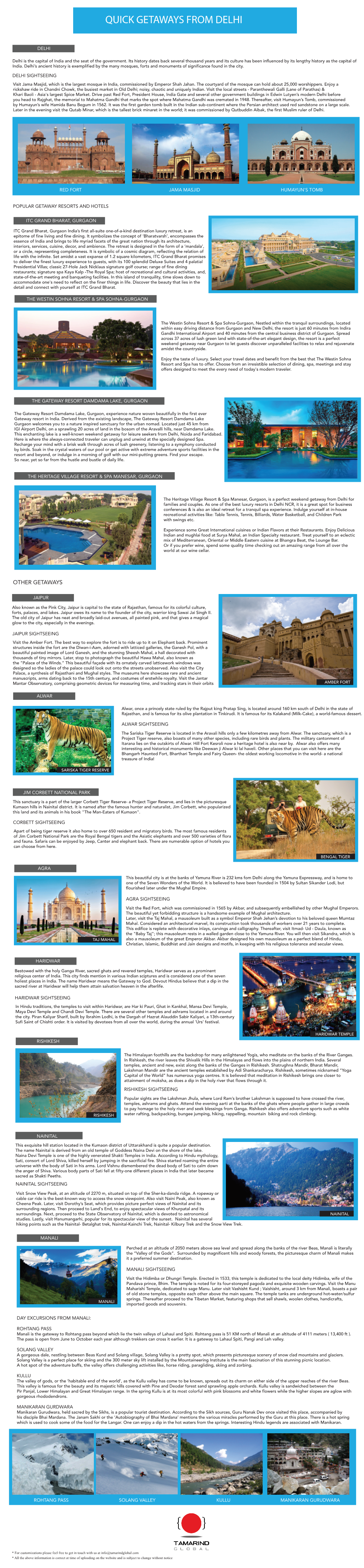 Itinerary Delhi