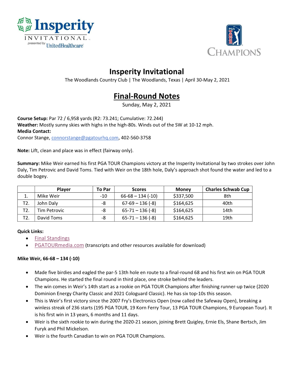 Insperity Invitational Final-Round Notes