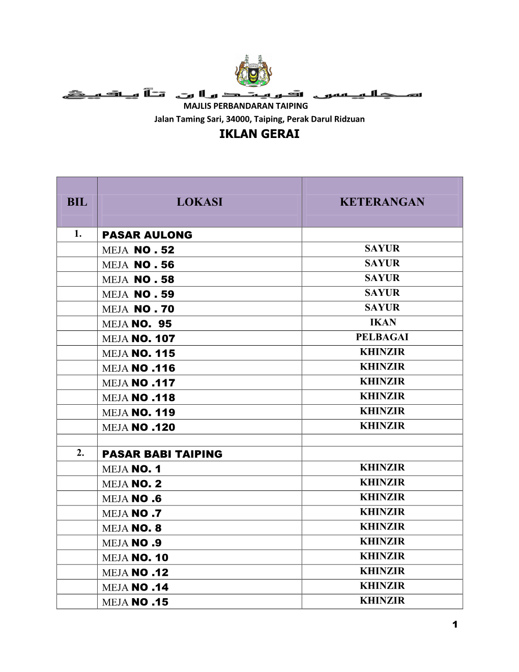 Iklan Gerai Bil Lokasi Keterangan