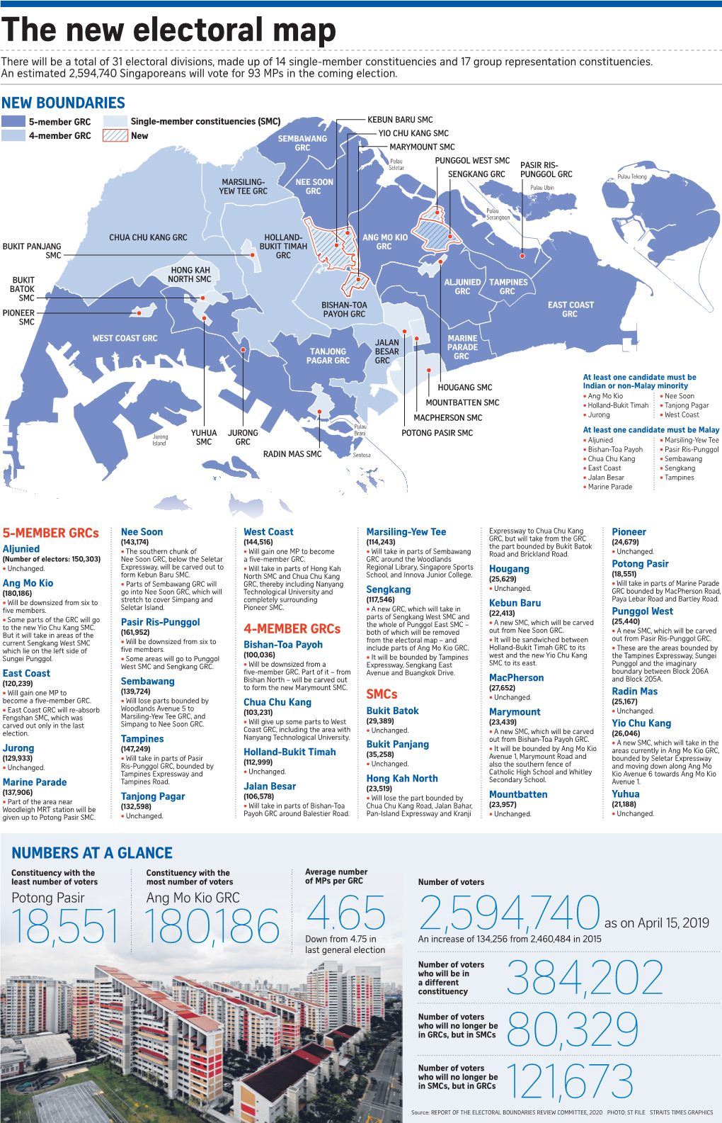 200314 New Electoral Map 2020 Yong