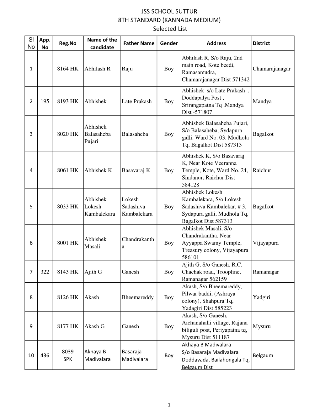 JSS SCHOOL SUTTUR 8TH STANDARD (KANNADA MEDIUM) Selected List Sl App