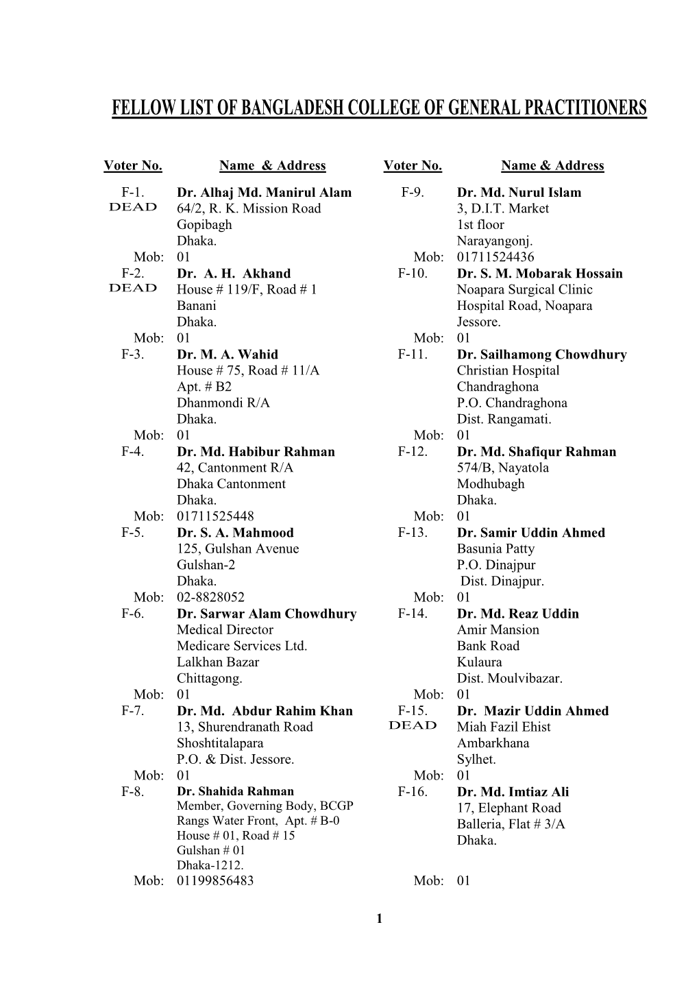 Voter List of the College of General Practitioners of Bangladesh