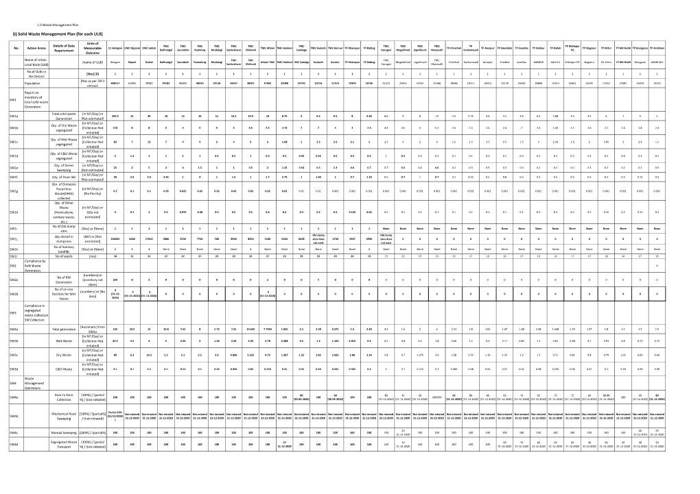 REVISED OA-360-NGT-District-Envionment