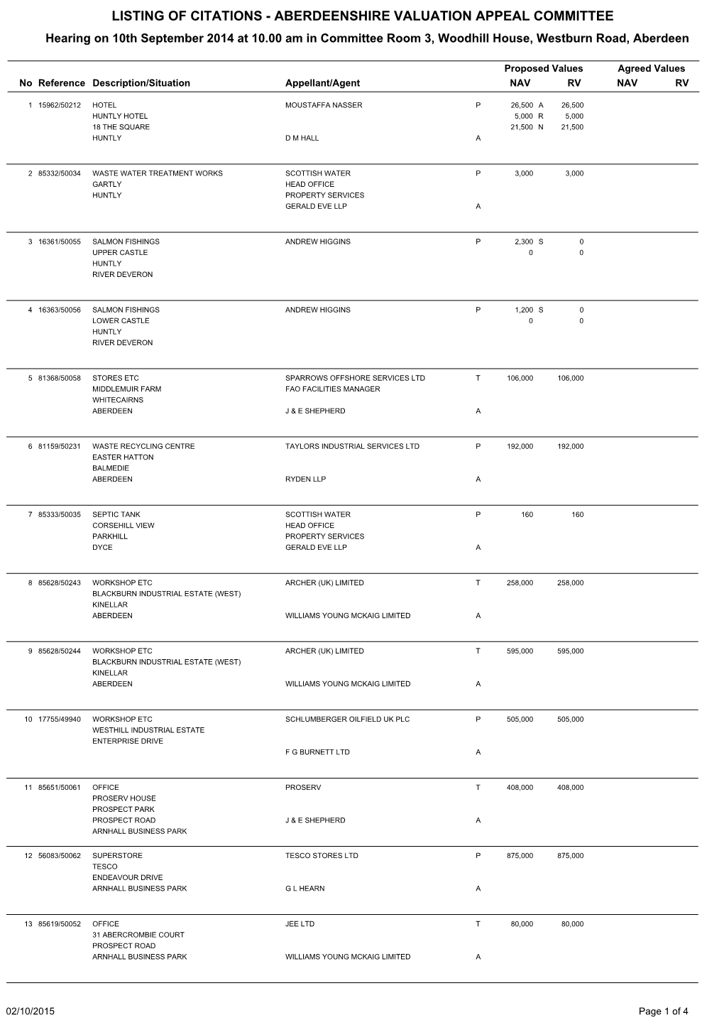 Valuation Appeal Committee Aberdeenshire 10Th September 2014