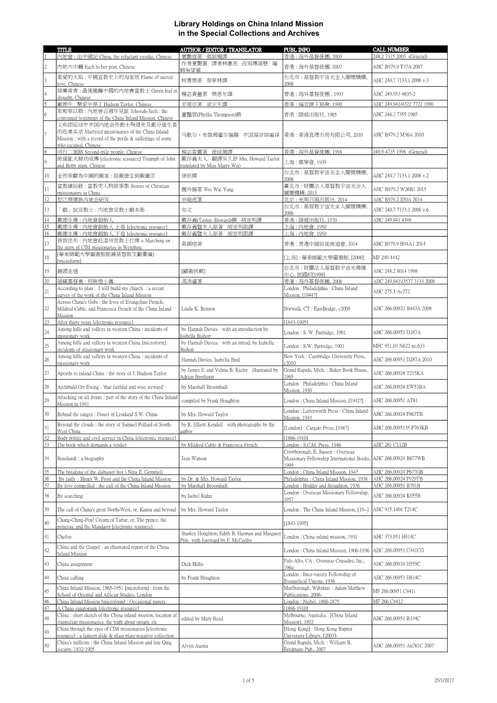 Library Holdings on China Inland Mission in the Special Collections and Archives