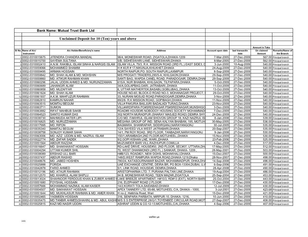 Unclaimed Deposit for 10 (Ten) Years and Above