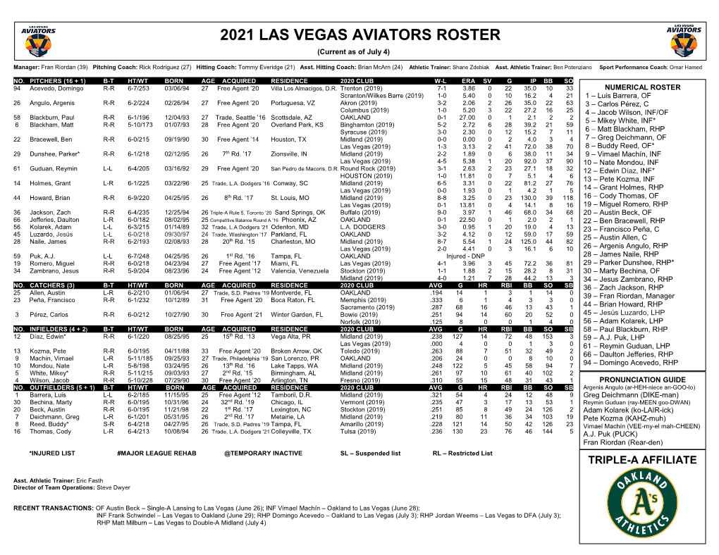 2021 Las Vegas Aviators Roster