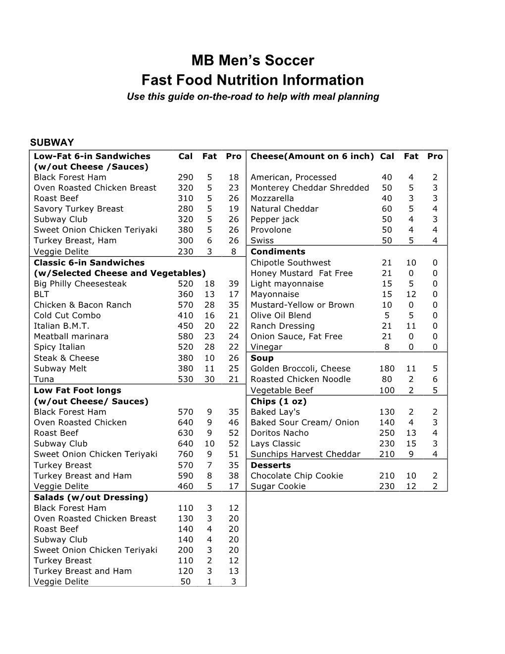 Fast Food Guide