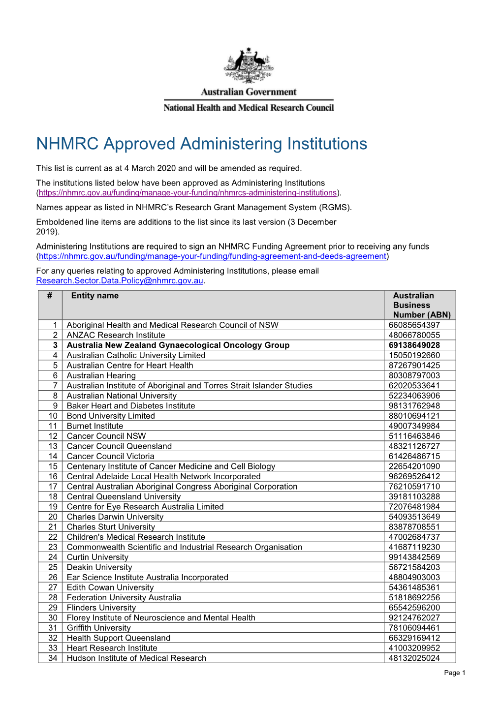 NHMRC Approved Administering Institutions