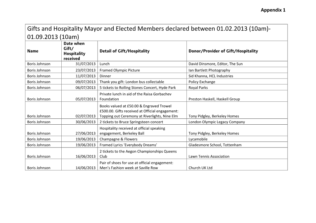 08.1 Appendix 1