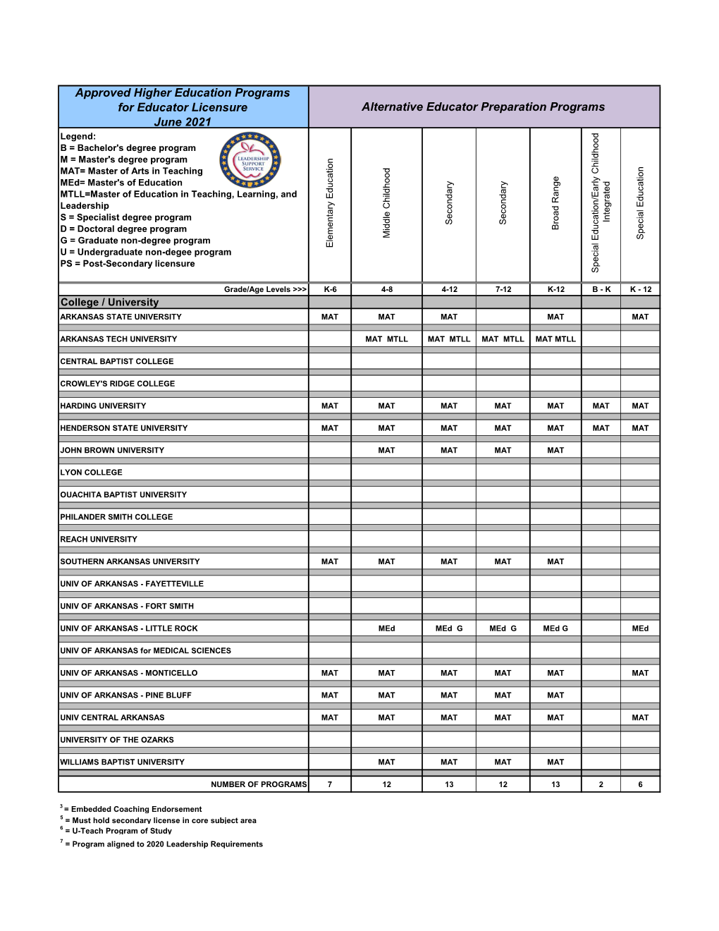 Approved Higher Education Programs for Educator Licensure June 2021