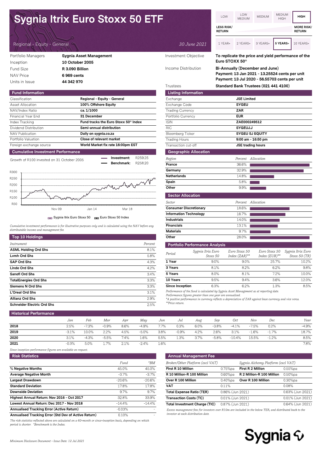 Sygnia Itrix Euro Stoxx 50 ETF MEDIUM HIGH LESS RISK/ MORE RISK/ RETURN RETURN