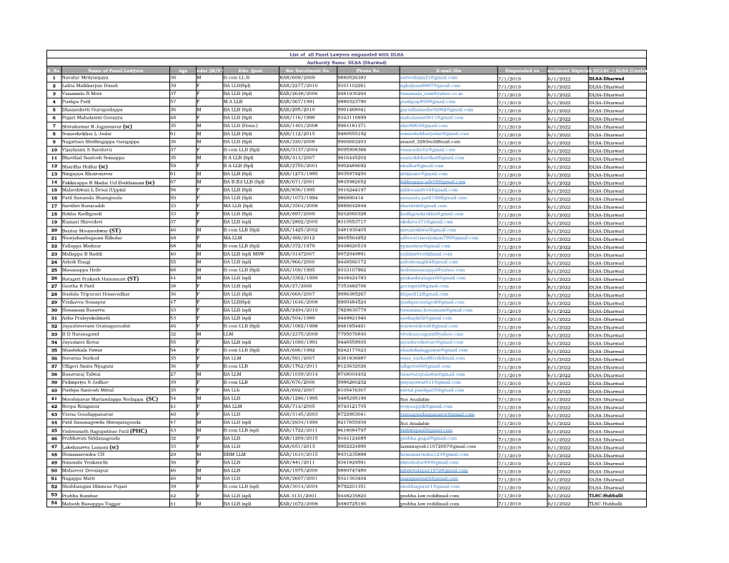 DLSA (Dharwad) S. No. Name of Panel Lawyers Age Gender (M/F/O) Edu