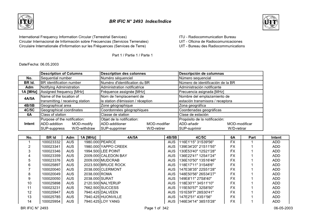 BR IFIC N° 2493 Index/Indice