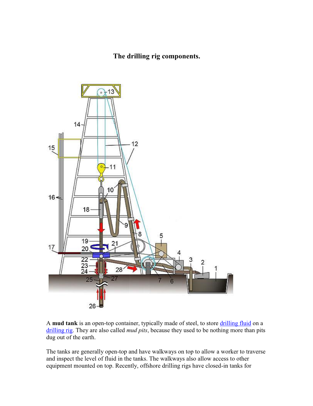 The Drilling Rig Components