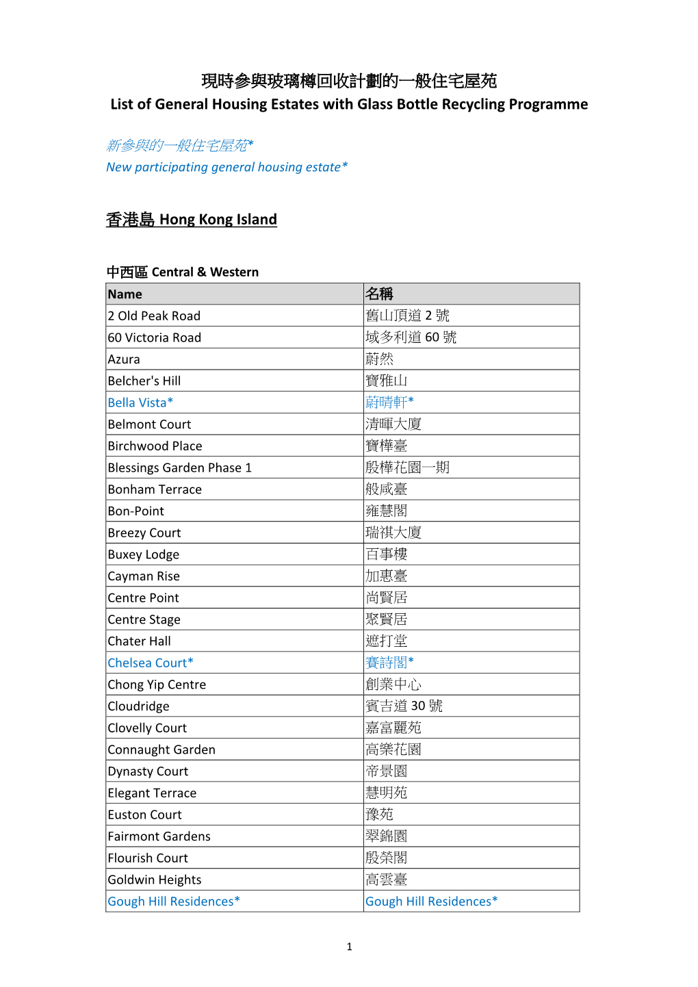 現時參與玻璃樽回收計劃的一般住宅屋苑list of General Housing Estates