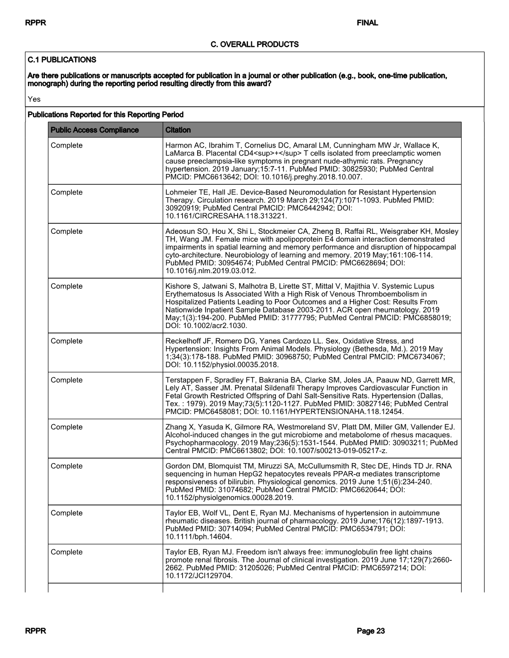 RPPR Page 23 RPPR FINAL C. OVERALL PRODUCTS C.1