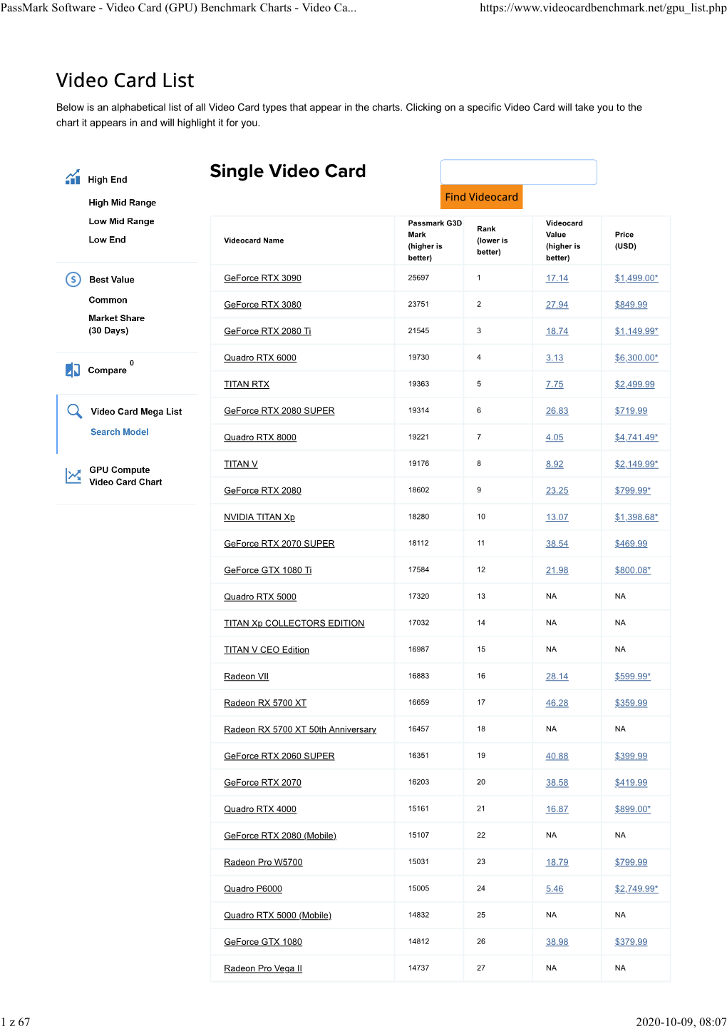 Passmark Software - Video Card (GPU) Benchmark Charts - Video Ca