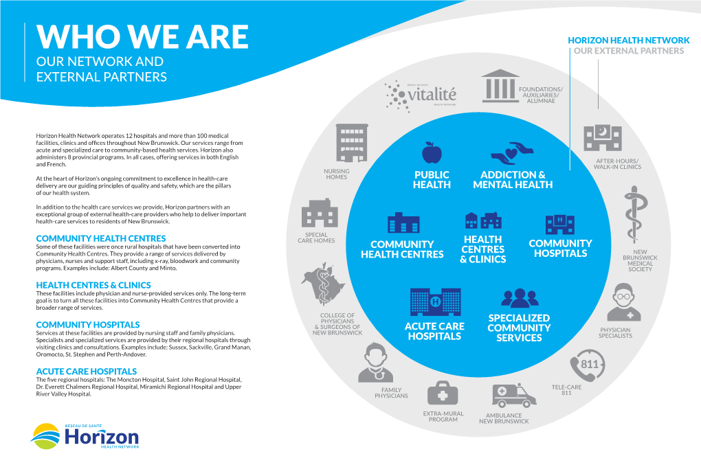 Who We Are Horizon Health Network Our External Partners Our Network and External Partners Foundations/ Auxiliaries/ Alumnae