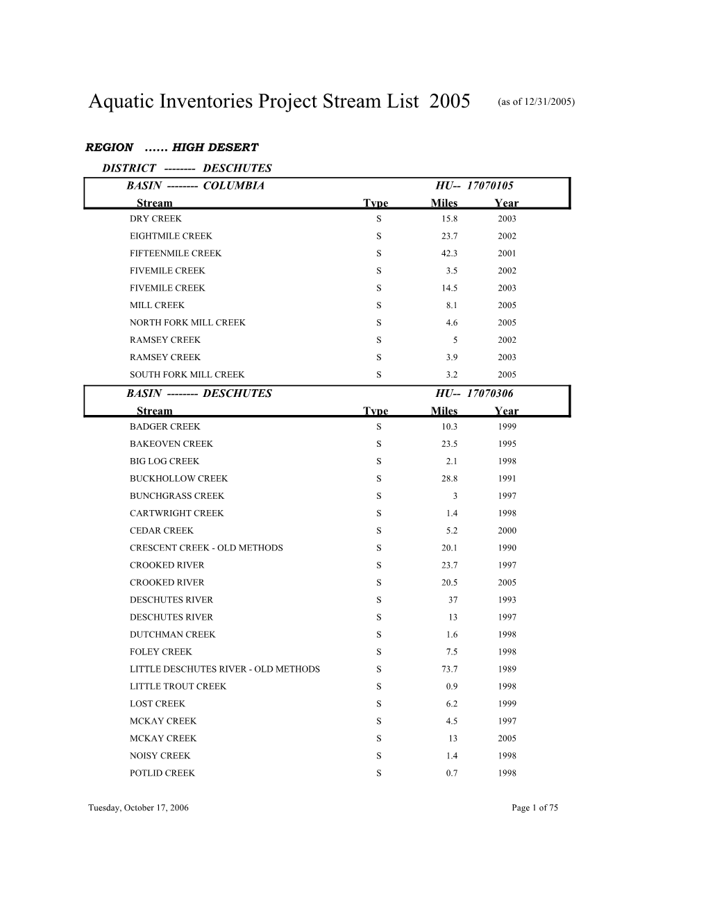 Stream List 2005 (As of 12/31/2005)