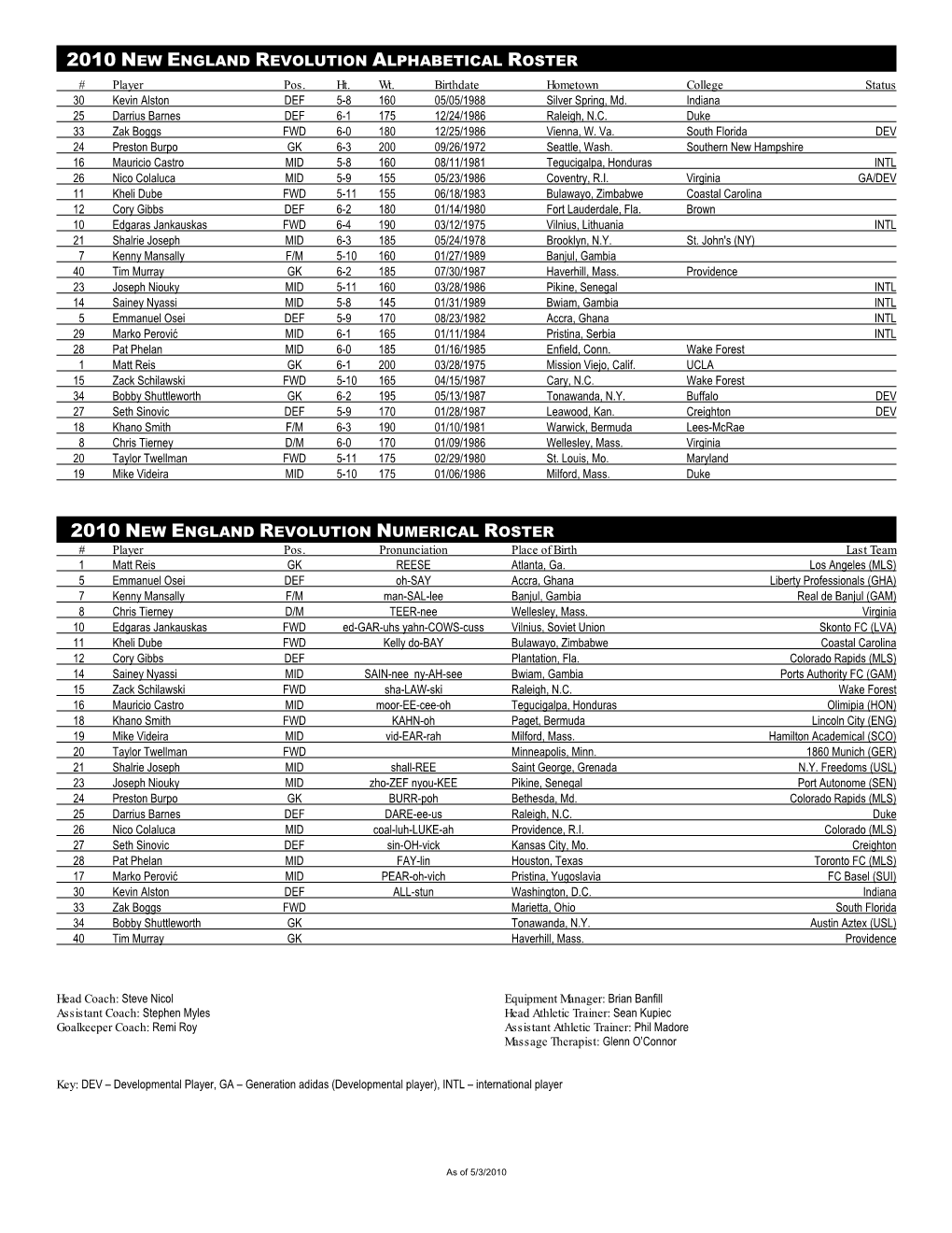 2010 NEW ENGLAND REVOLUTION ALPHABETICAL ROSTER # Player Pos