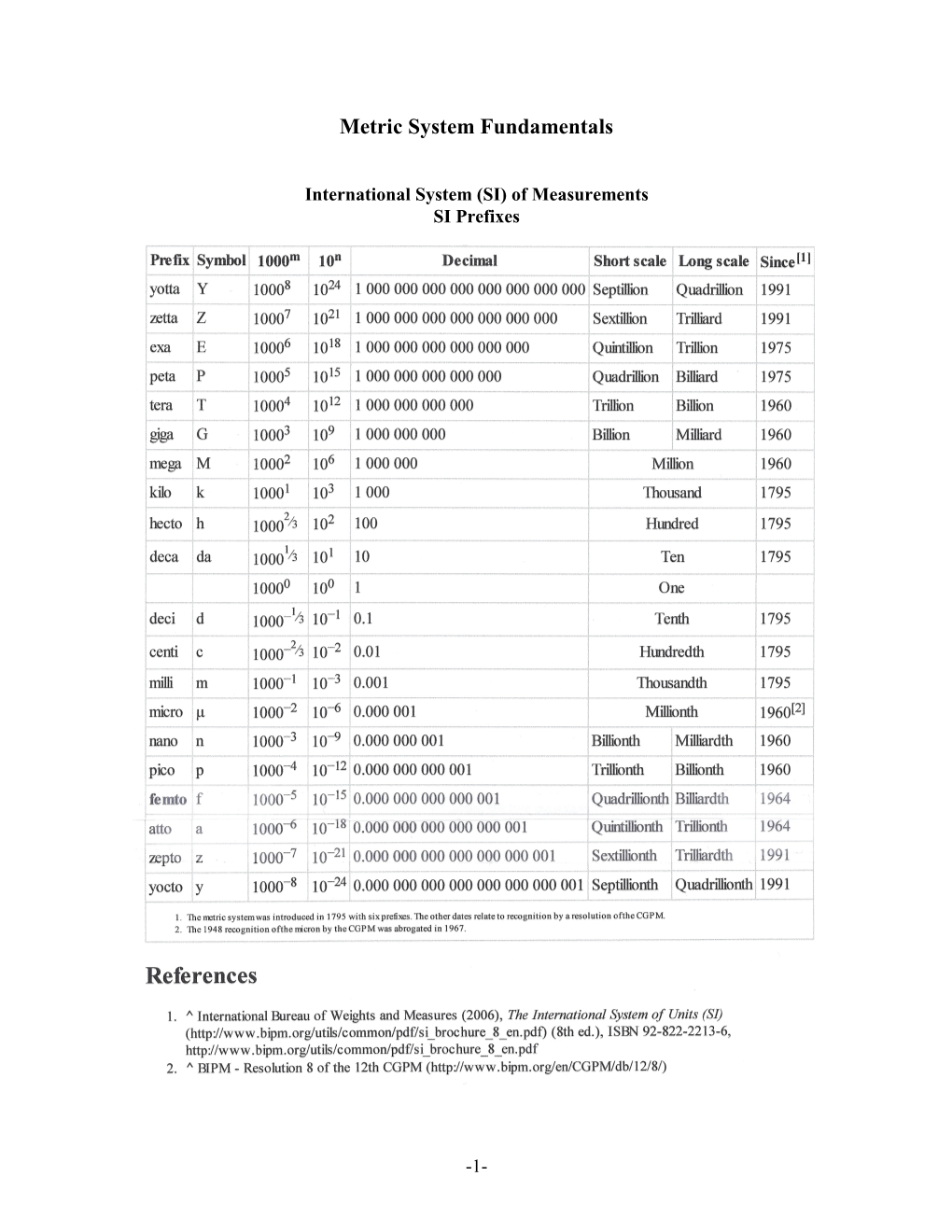 Metric System Fundamentals