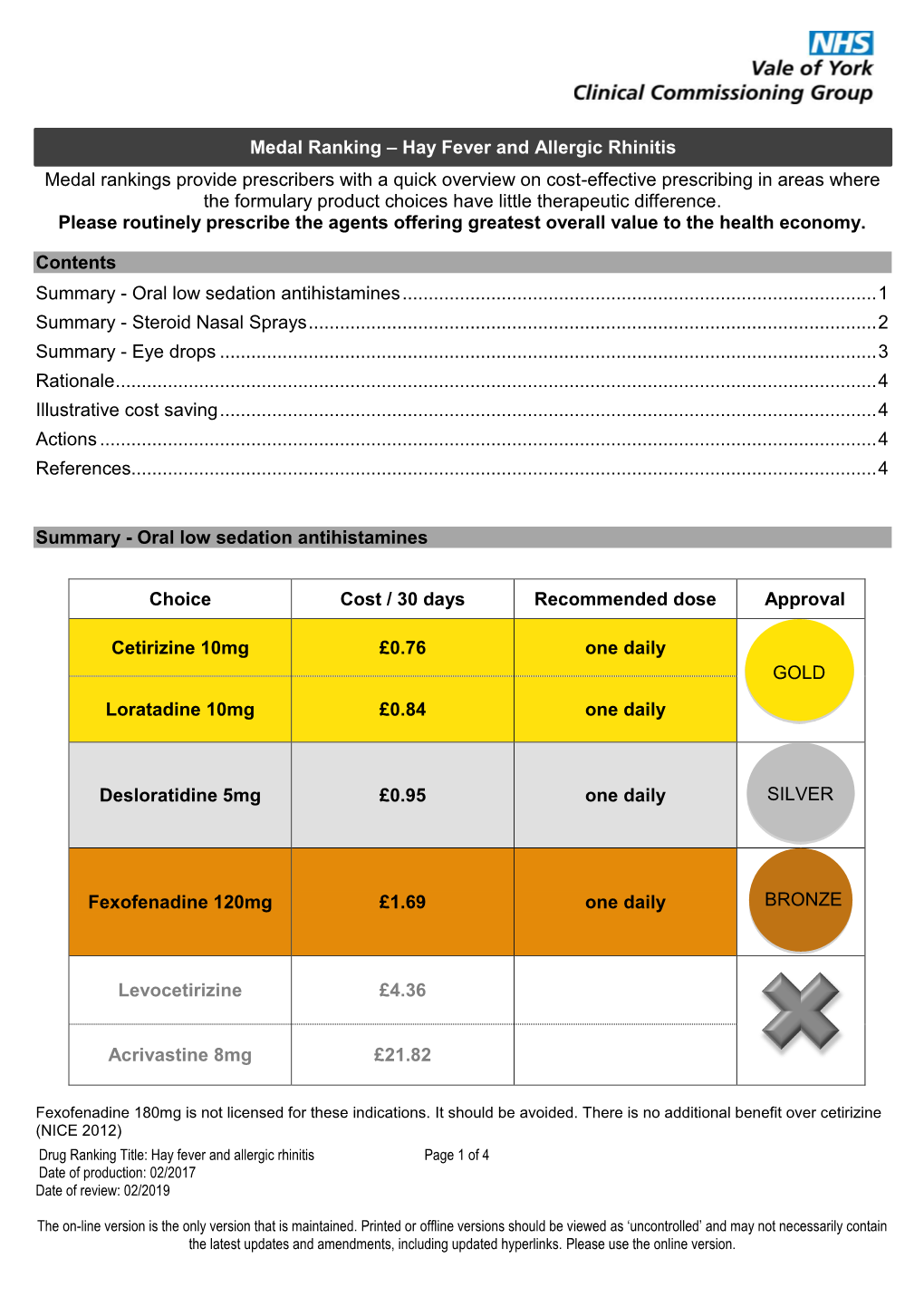 Antihistamines for Hay Fever and Allergic Rhinitis