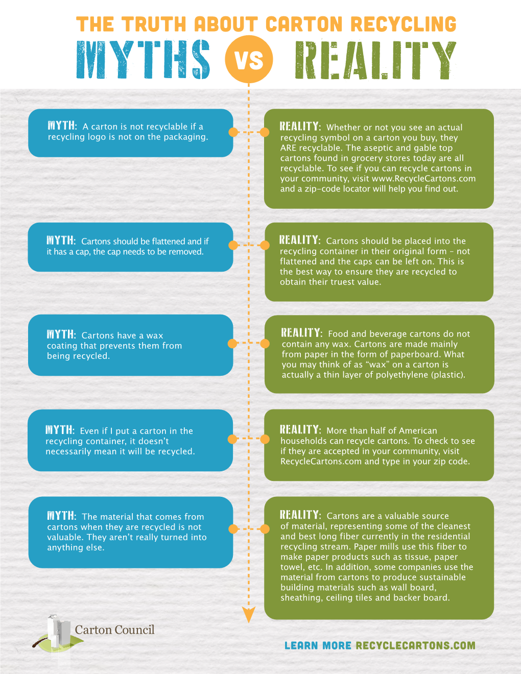 The Truth About Carton Recycling MYTHS Vs REALITY