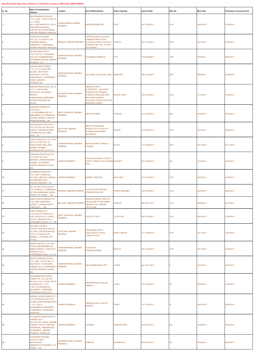 State Wise Detail Report from 01/04/2017 to 31/03/2018 in Respect of IEM Part-B