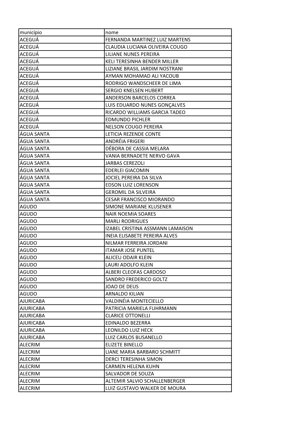 Município Nome ACEGUÁ FERNANDA MARTINEZ LUIZ