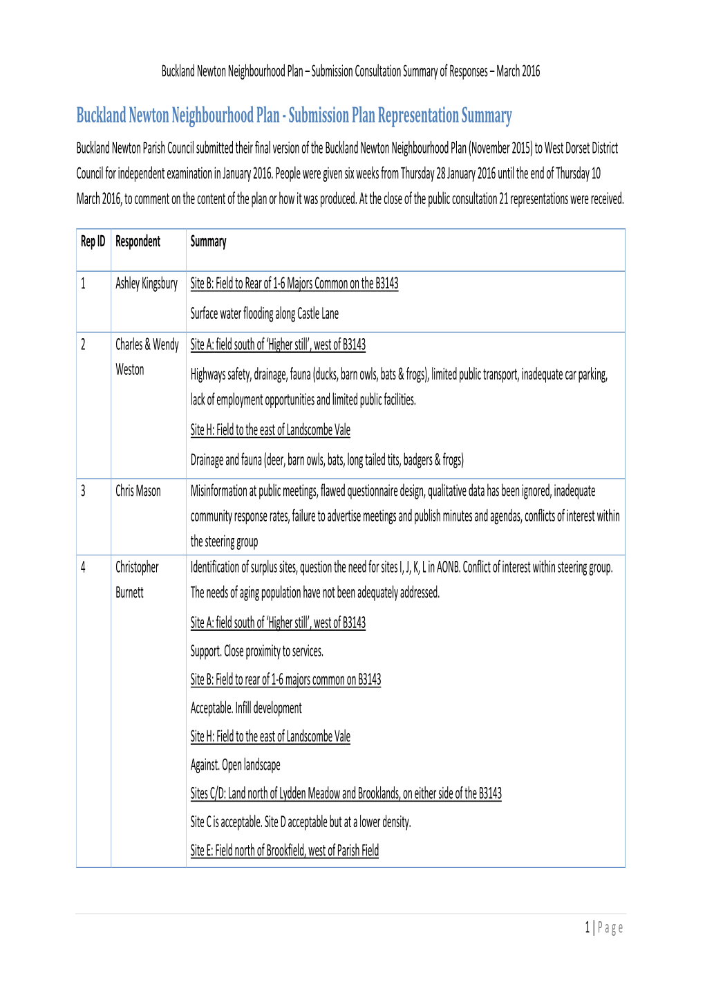 Buckland Newton Neighbourhood Plan – Submission Consultation Summary of Responses – March 2016