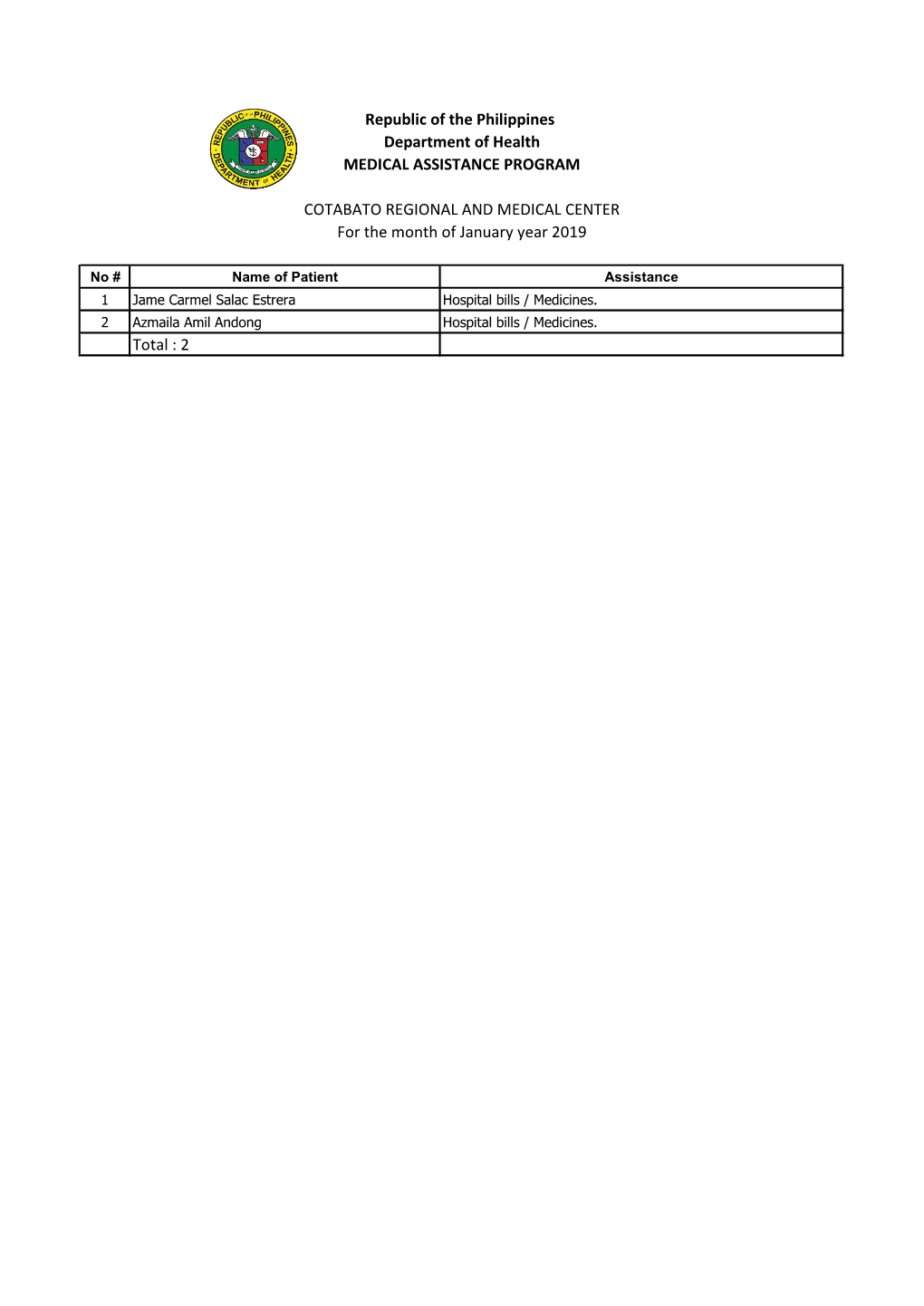 Total : 2 Republic of the Philippines Department of Health MEDICAL ASSISTANCE PROGRAM for the Month of January Year 2019 COTABAT