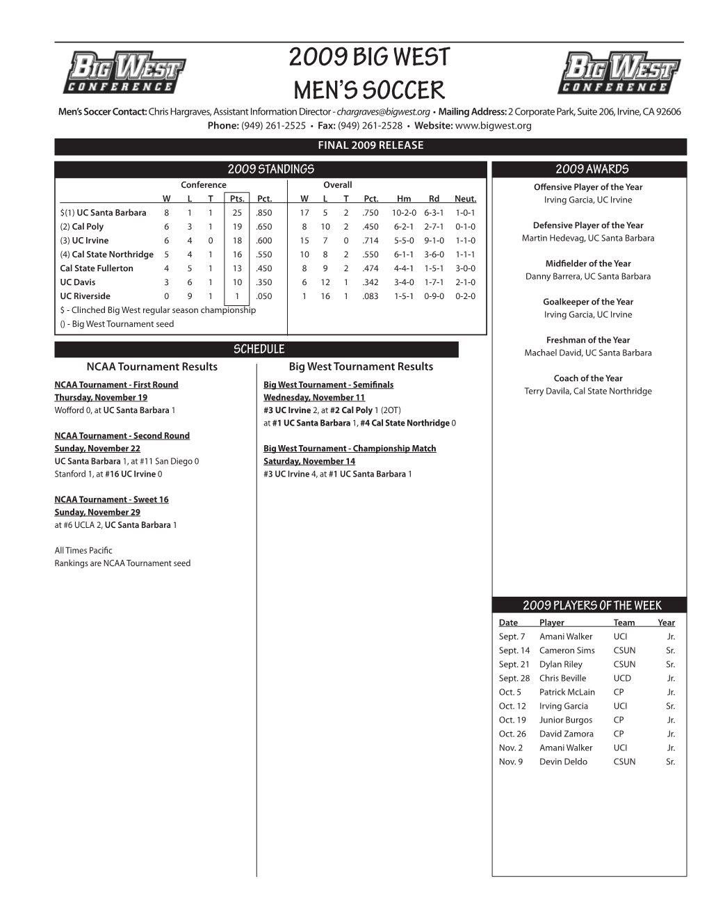 2009 Big West Men's Soccer