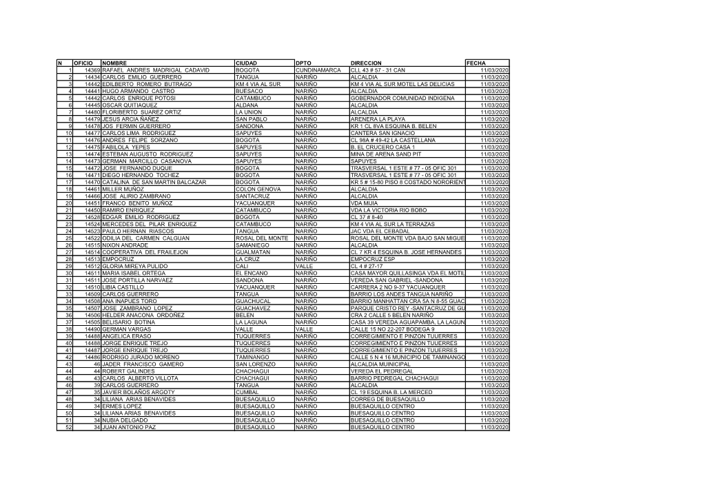 N Oficio Nombre Ciudad Dpto Direccion