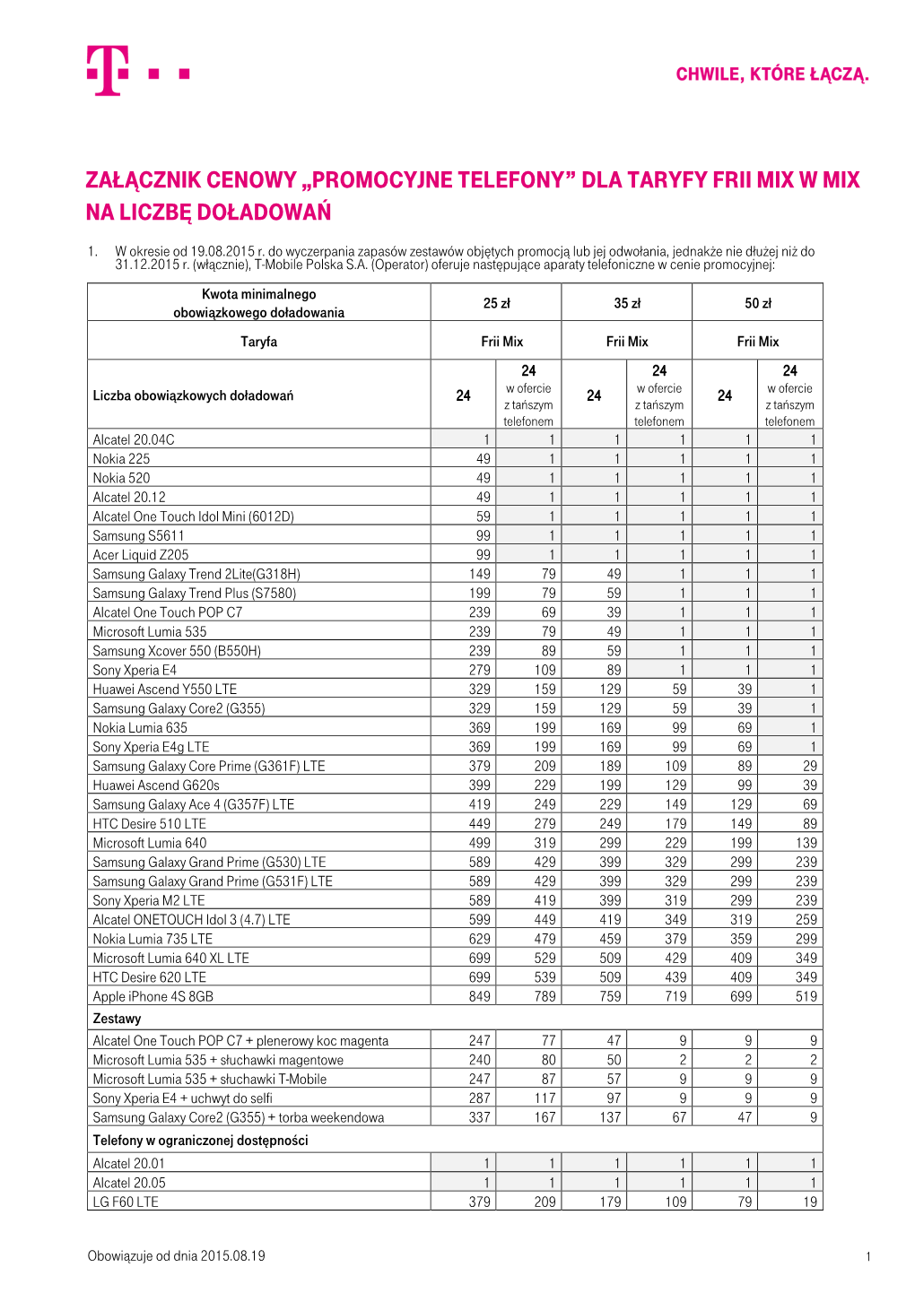 Załącznik Cenowy „Promocyjne Telefony” Dla Taryfy Frii Mix W Mix Na Liczbę Doładowań