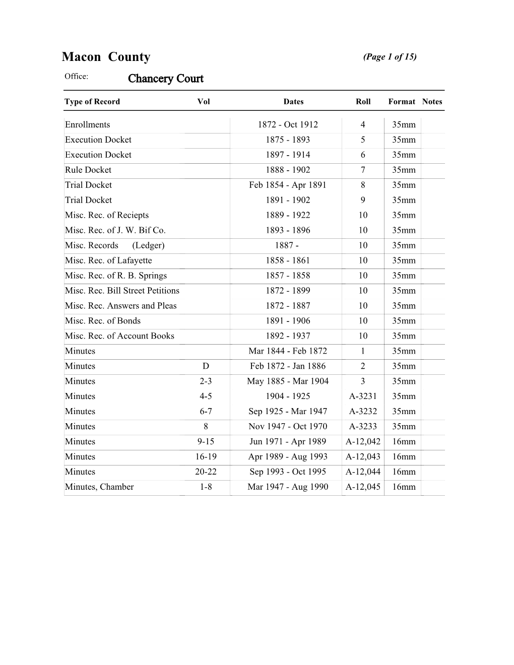 Macon County (Page 1 of 15) Office: Chancery Court