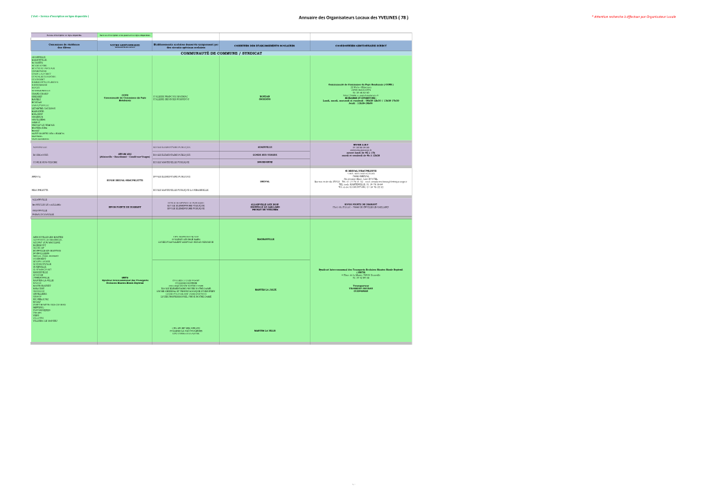 Annuaire Des Organisateurs Locaux Des YVELINES ( 78 ) * Attention Recherche À Éffectuer Par Organisateur Locale