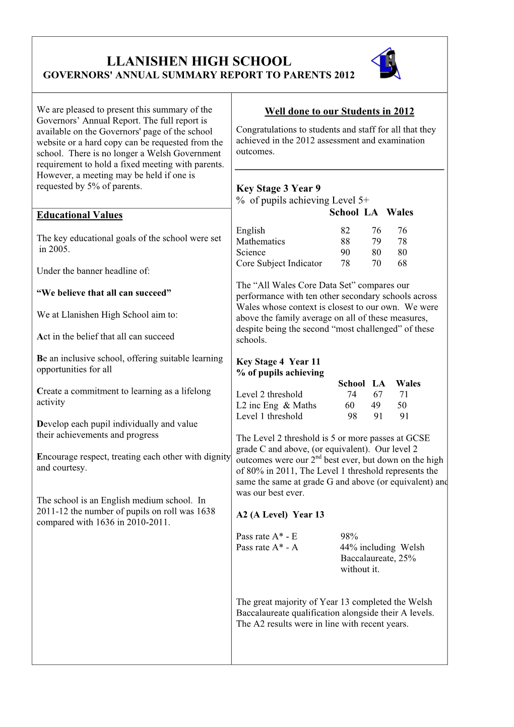 Llanishen High School Governors' Annual Summary Report to Parents 2012