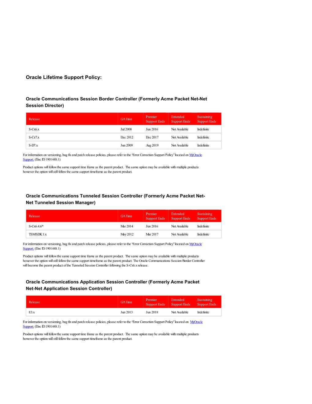 Lifetime Support Policy: Coverage for Sun Software