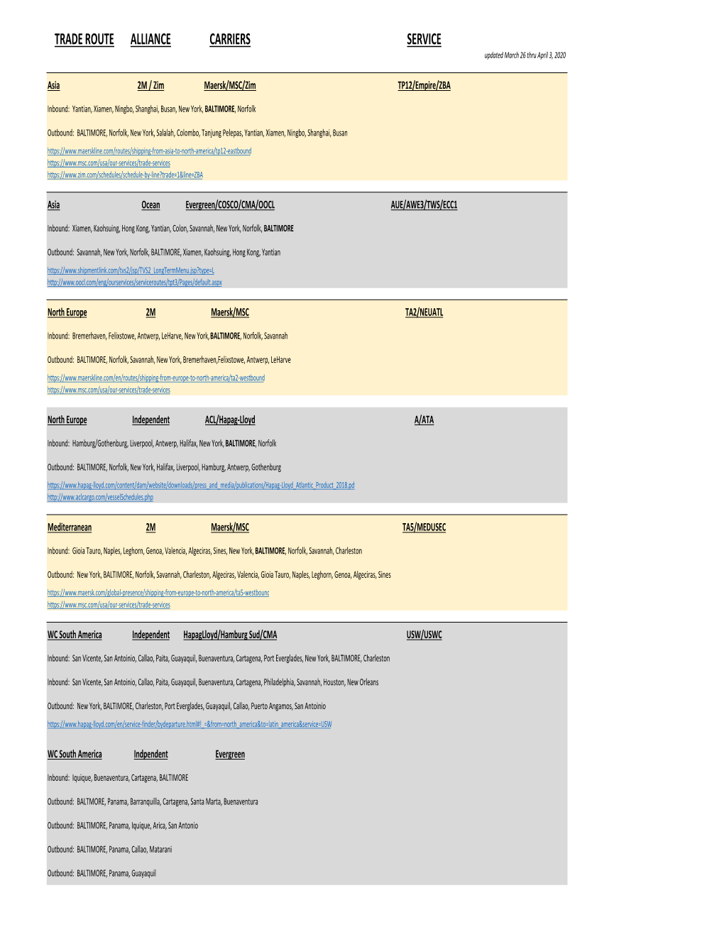 Ocean Carrier Trade Lane Services.Xlsx