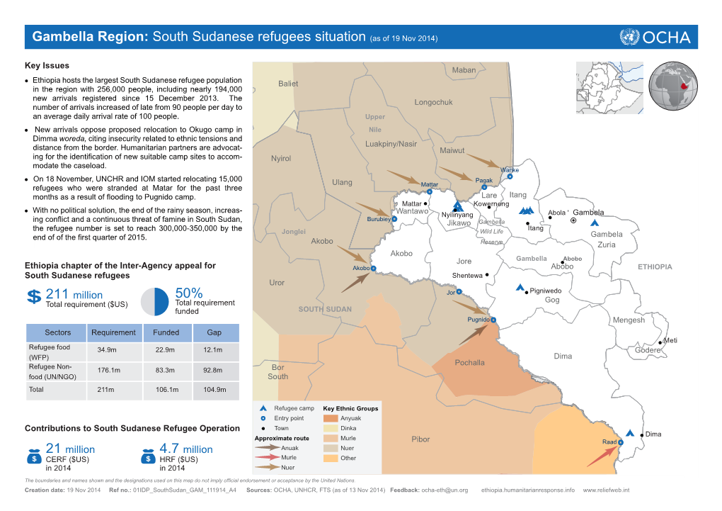 50% Gambella Region: South Sudanese Refugees Situation (As of 19 Nov 2014)